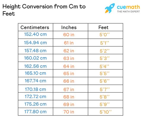 270 cm to feet|Convert 270 cm to feet instantly 